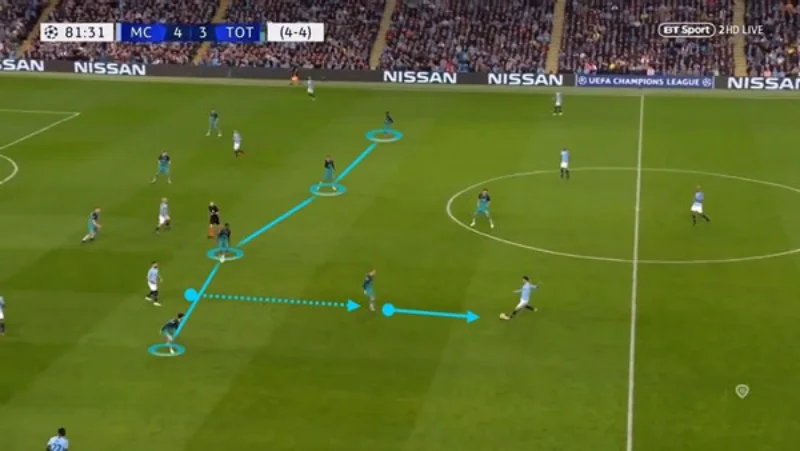 Loại 2: Pressing tầm trung (Midfield-press)